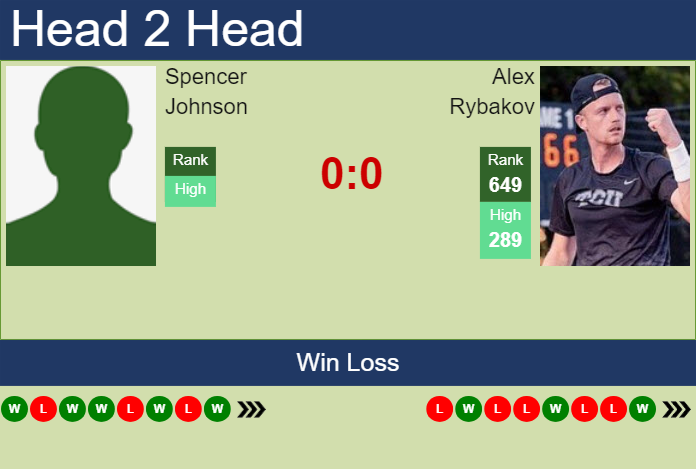 H2H, prediction of Spencer Johnson vs Alex Rybakov in Las Vegas Challenger with odds, preview, pick | 9th September 2024