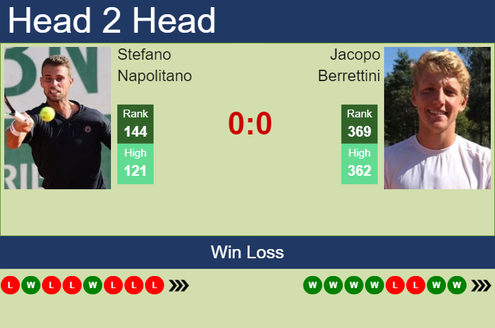 H2H, prediction of Stefano Napolitano vs Jacopo Berrettini in Szczecin Challenger with odds, preview, pick | 11th September 2024