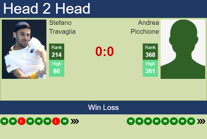 H2H, prediction of Stefano Travaglia vs Andrea Picchione in Genova Challenger with odds, preview, pick | 4th September 2024