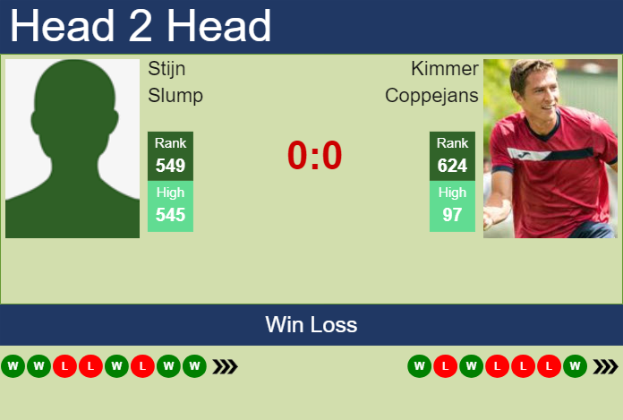 H2H, prediction of Stijn Slump vs Kimmer Coppejans in Dobrich 2 Challenger with odds, preview, pick | 9th September 2024