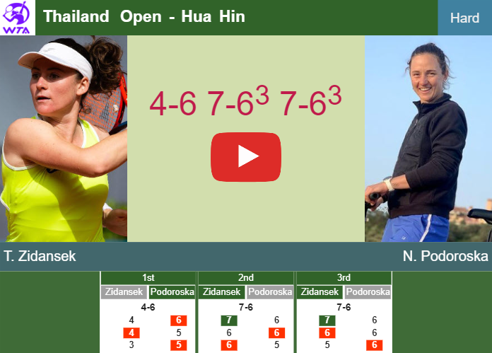 Tamara Zidansek upsets Podoroska in the quarter to play vs Sramkova. HIGHLIGHTS – HUA HIN RESULTS