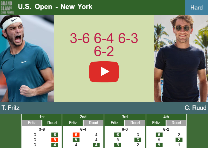 Fritz vs Ruud Prediction: Who Will Win the Match?