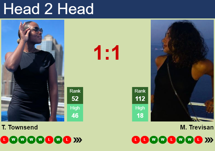 Prediction And Head To Head Taylor Townsend Vs. Martina Trevisan 45nswchgxu Prediction and head to head Taylor Townsend vs. Martina Trevisan