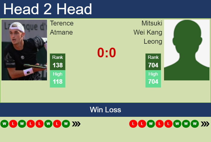 H2H, prediction of Terence Atmane vs Mitsuki Wei Kang Leong in Guangzhou Challenger with odds, preview, pick | 11th September 2024