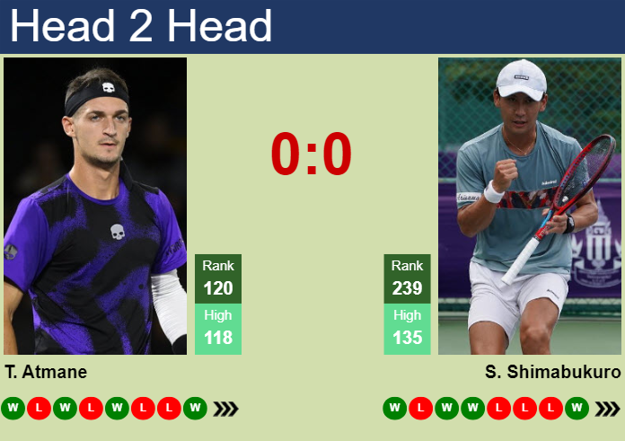 Prediction And Head To Head Terence Atmane Vs. Sho Shimabukuro Hctiwtjsoa Prediction and head to head Terence Atmane vs. Sho Shimabukuro
