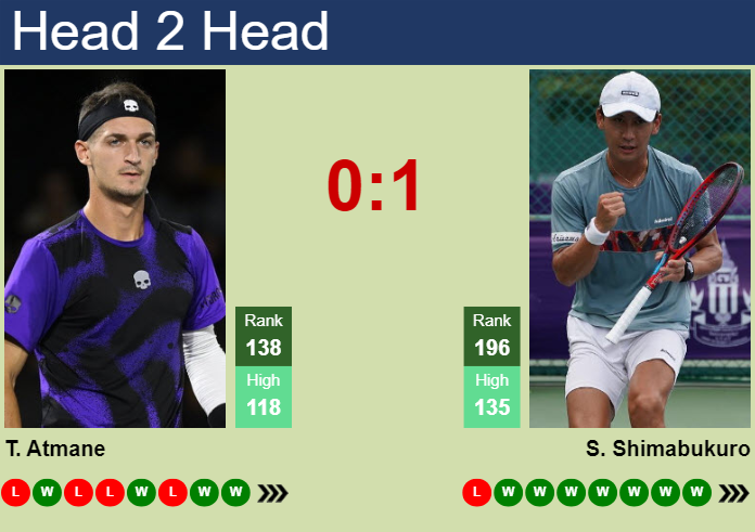 H2H, prediction of Terence Atmane vs Sho Shimabukuro in Guangzhou Challenger with odds, preview, pick | 13th September 2024