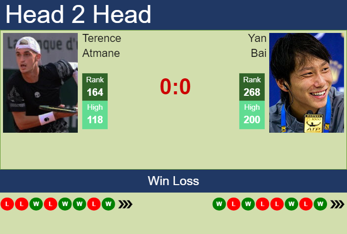 H2H, prediction of Terence Atmane vs Yan Bai in Chengdu with odds, preview, pick | 18th September 2024