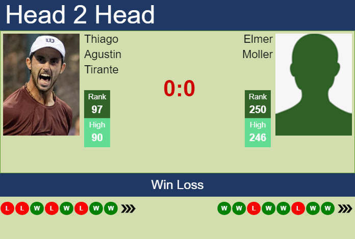 H2H, prediction of Thiago Agustin Tirante vs Elmer Moller in Lisbon Challenger with odds, preview, pick | 28th September 2024