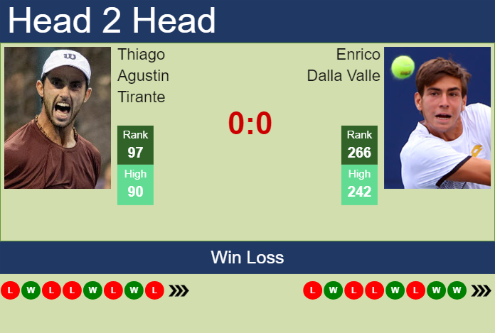 H2H, prediction of Thiago Agustin Tirante vs Enrico Dalla Valle in Lisbon Challenger with odds, preview, pick | 24th September 2024