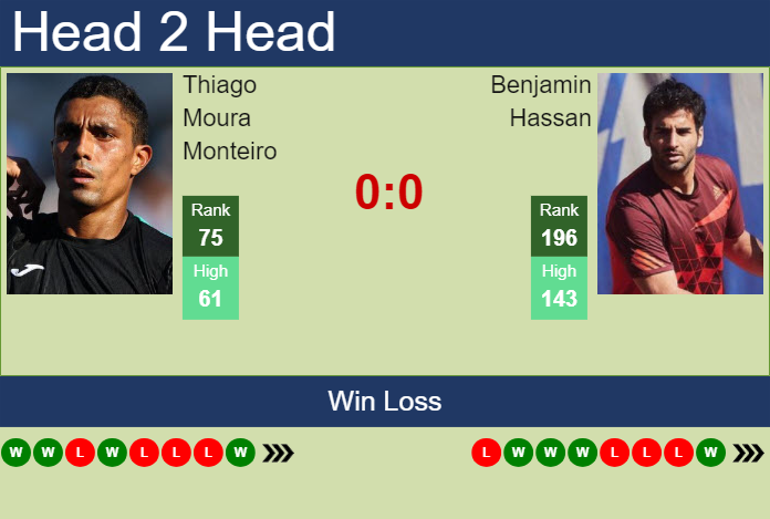 H2H, prediction of Thiago Moura Monteiro vs Benjamin Hassan in Genova Challenger with odds, preview, pick | 4th September 2024