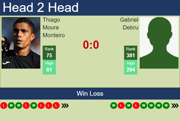 Prediction and head to head Thiago Moura Monteiro vs. Gabriel Debru