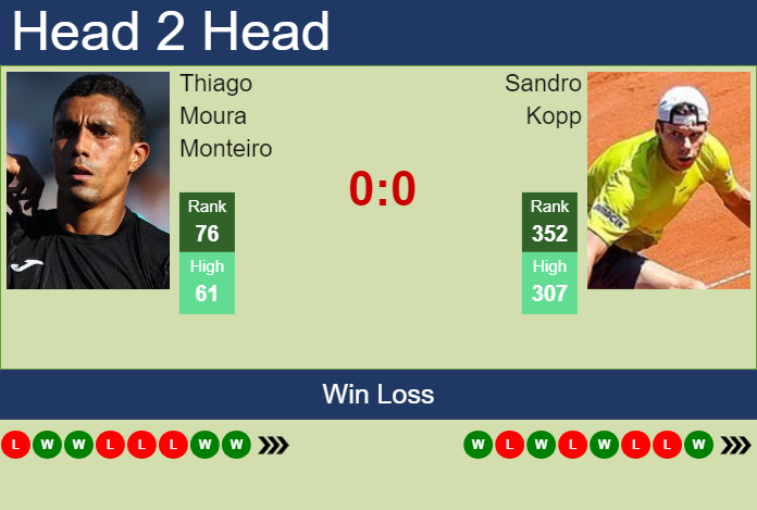 H2H, prediction of Thiago Moura Monteiro vs Sandro Kopp in Bad Waltersdorf Challenger with odds, preview, pick | 19th September 2024