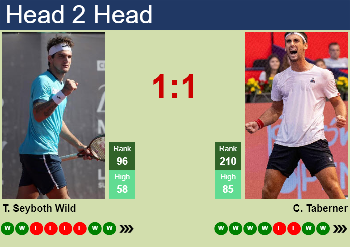 H2H, prediction of Thiago Seyboth Wild vs Carlos Taberner in Bad Waltersdorf Challenger with odds, preview, pick | 20th September 2024