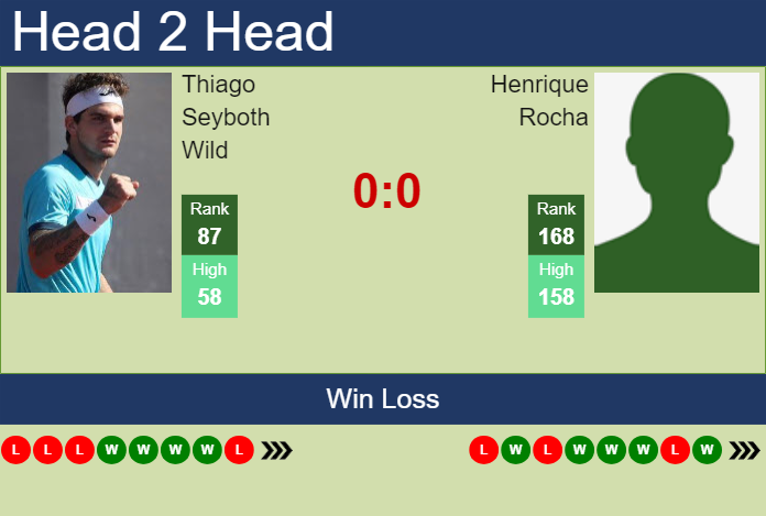 H2H, prediction of Thiago Seyboth Wild vs Henrique Rocha in Lisbon Challenger with odds, preview, pick | 24th September 2024