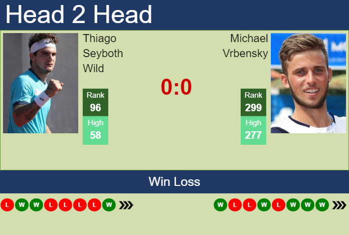 Prediction and head to head Thiago Seyboth Wild vs. Michael Vrbensky