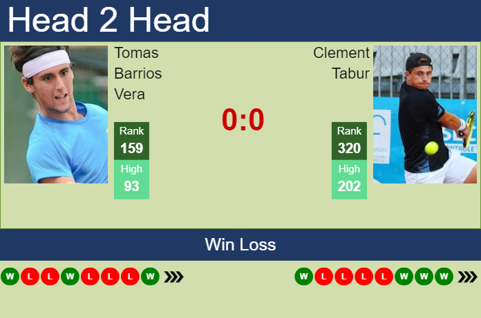 H2H, prediction of Tomas Barrios Vera vs Clement Tabur in Lisbon Challenger with odds, preview, pick | 25th September 2024