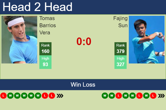 Prediction And Head To Head Tomas Barrios Vera Vs. Fajing Sun Qhcjy7wqtt Prediction and head to head Tomas Barrios Vera vs. Fajing Sun