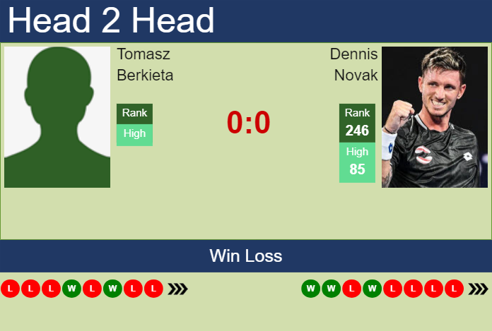 Prediction And Head To Head Tomasz Berkieta Vs. Dennis Novak Oysurgom7w Prediction and head to head Tomasz Berkieta vs. Dennis Novak