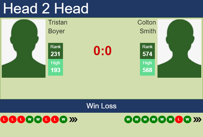 H2H, prediction of Tristan Boyer vs Colton Smith in Las Vegas Challenger with odds, preview, pick | 12th September 2024