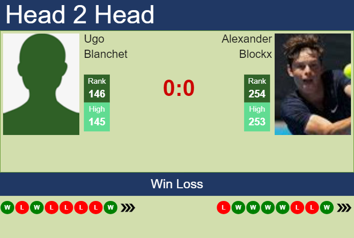 H2H, prediction of Ugo Blanchet vs Alexander Blockx in St. Tropez Challenger with odds, preview, pick | 19th September 2024