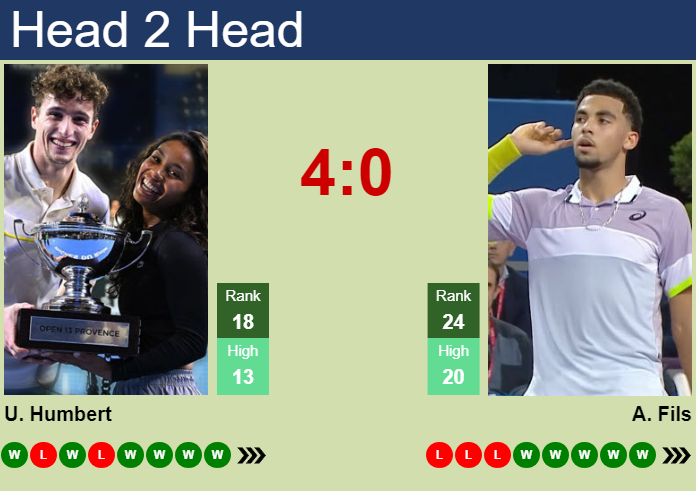 H2H, prediction of Ugo Humbert vs Arthur Fils in Tokyo with odds, preview, pick | 1st October 2024