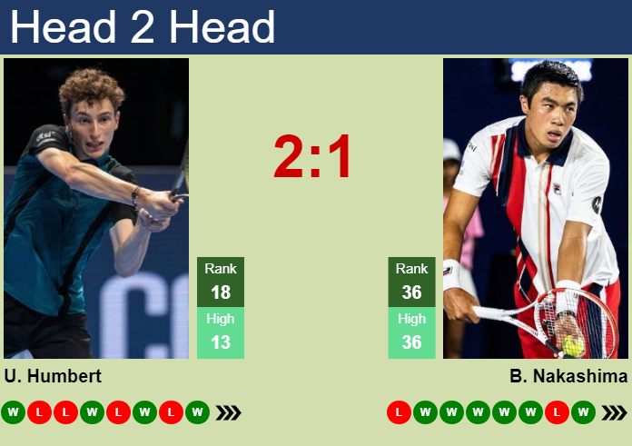 Ugo Humbert vs Brandon Nakashima Match Preview: Everything You Need to Know Before the Game!