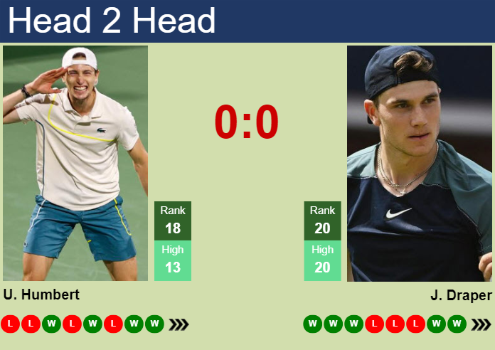 H2H, prediction of Ugo Humbert vs Jack Draper in Tokyo with odds, preview, pick | 29th September 2024