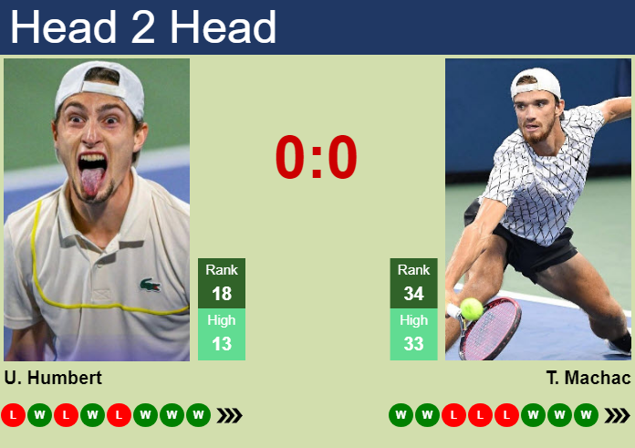 Ugo Humbert vs JJ Wolf: Can Ugo Beat JJ? Find Out in This Quick Preview
