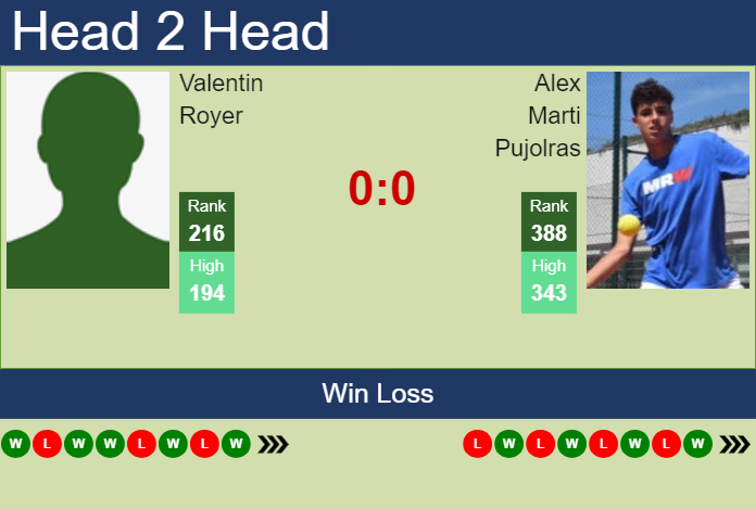 H2H, prediction of Valentin Royer vs Alex Marti Pujolras in Dobrich 2 Challenger with odds, preview, pick | 11th September 2024