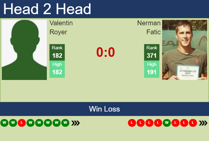 H2H, prediction of Valentin Royer vs Nerman Fatic in Villena Challenger with odds, preview, pick | 30th September 2024