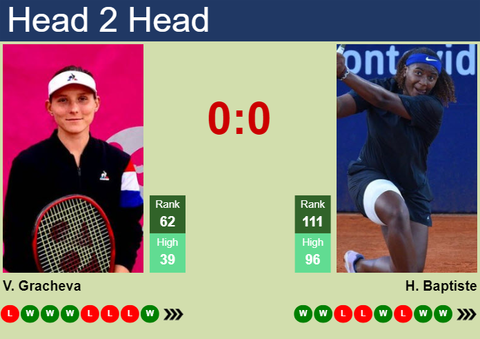 Prediction And Head To Head Varvara Gracheva Vs. Hailey Baptiste Bkrxzbn4iq Prediction and head to head Varvara Gracheva vs. Hailey Baptiste