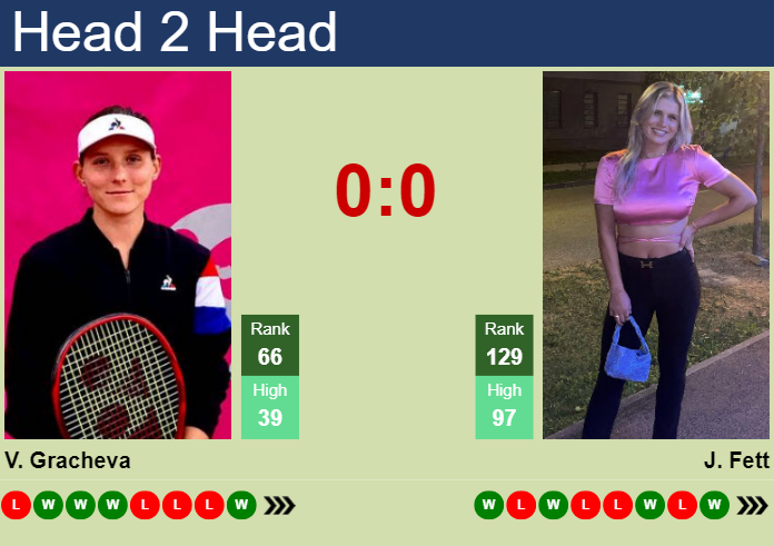 H2H, prediction of Varvara Gracheva vs Jana Fett in Hua Hin with odds, preview, pick | 19th September 2024