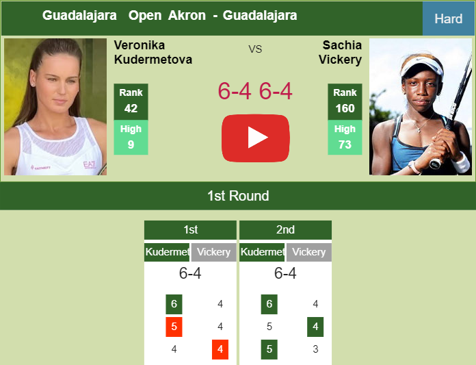 Prediction and head to head Veronika Kudermetova vs. Sachia Vickery