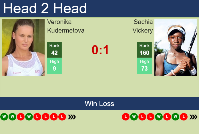 H2H, prediction of Veronika Kudermetova vs Sachia Vickery in Guadalajara with odds, preview, pick | 9th September 2024