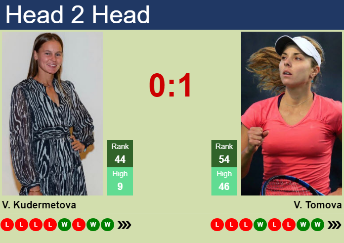 H2H, prediction of Veronika Kudermetova vs Viktoriya Tomova in Seoul with odds, preview, pick | 20th September 2024