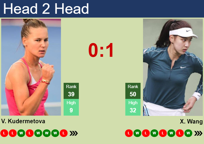 H2H, prediction of Veronika Kudermetova vs Xinyu Wang in Beijing with odds, preview, pick | 27th September 2024