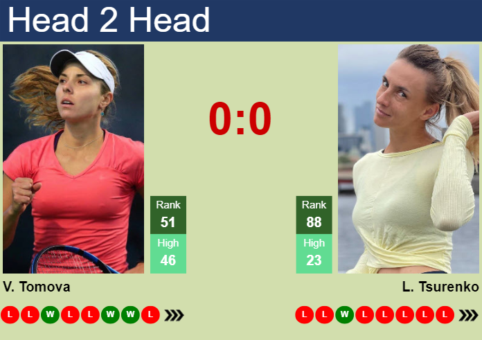 H2H, prediction of Viktoriya Tomova vs Lesya Tsurenko in Beijing with odds, preview, pick | 25th September 2024