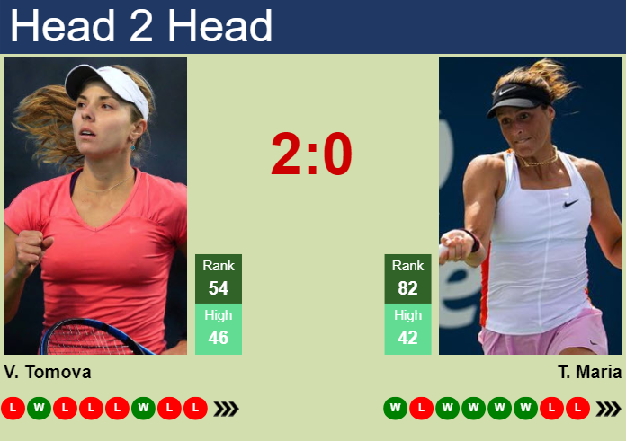 H2H, prediction of Viktoriya Tomova vs Tatjana Maria in Seoul with odds, preview, pick | 17th September 2024