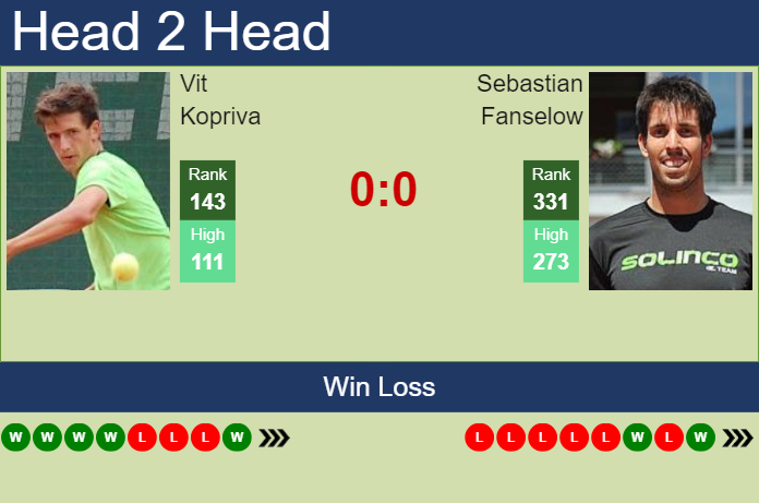 H2H, prediction of Vit Kopriva vs Sebastian Fanselow in Szczecin Challenger with odds, preview, pick | 12th September 2024