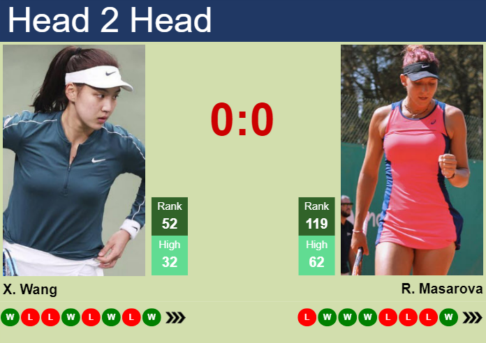 H2H, prediction of Xinyu Wang vs Rebeka Masarova in Hua Hin with odds, preview, pick | 19th September 2024