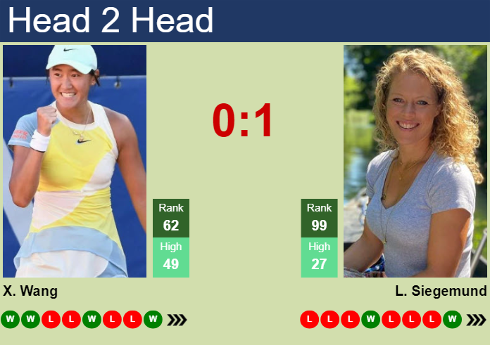 H2H, prediction of Xiyu Wang vs Laura Siegemund in Hua Hin with odds, preview, pick | 18th September 2024