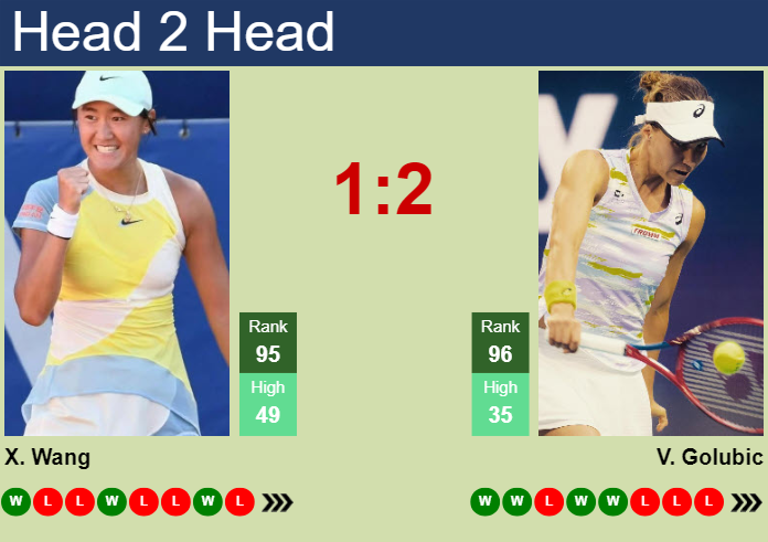 H2H, prediction of Xiyu Wang vs Viktorija Golubic in Beijing with odds, preview, pick | 26th September 2024