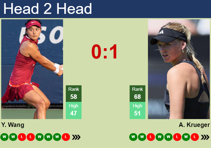 H2H, prediction of Yafan Wang vs Ashlyn Krueger in Beijing with odds, preview, pick | 26th September 2024