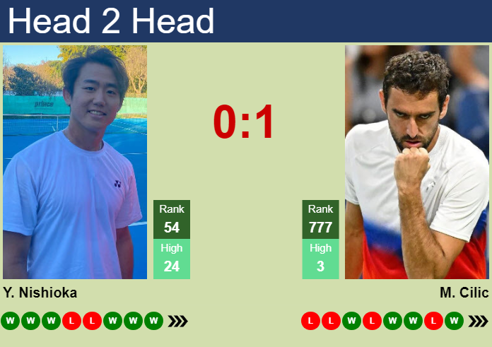 H2H, prediction of Yoshihito Nishioka vs Marin Cilic in Hangzhou with odds, preview, pick | 21st September 2024