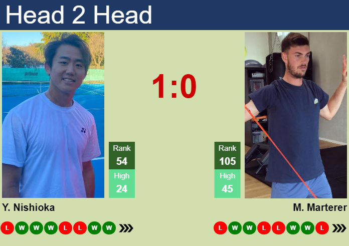 H2H, prediction of Yoshihito Nishioka vs Maximilian Marterer in Hangzhou with odds, preview, pick | 19th September 2024