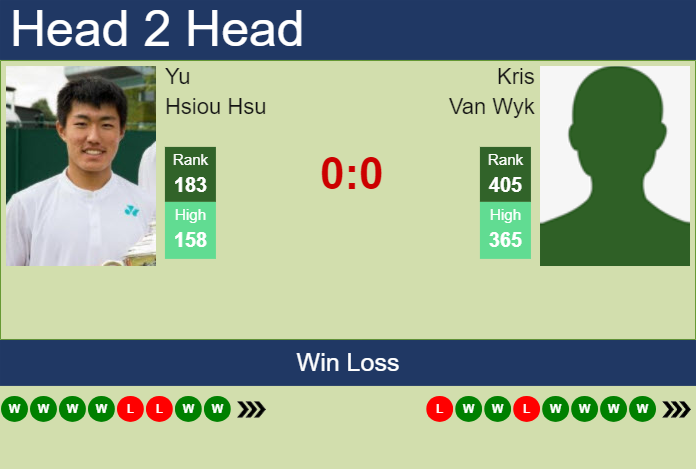 H2H, prediction of Yu Hsiou Hsu vs Kris Van Wyk in Shanghai Challenger with odds, preview, pick | 6th September 2024