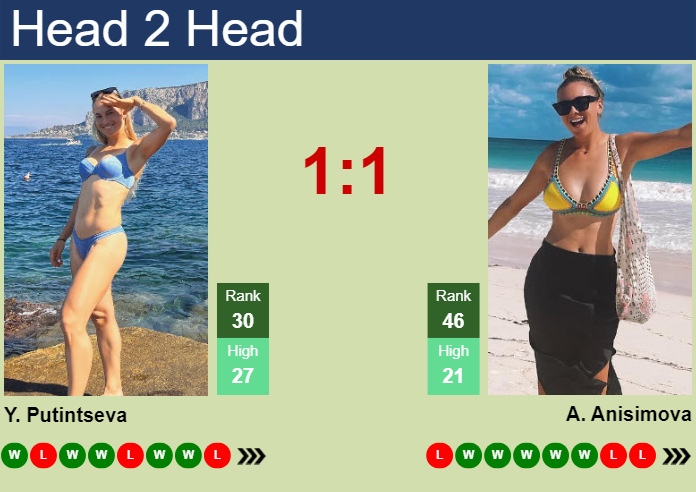 Prediction and head to head Yulia Putintseva vs. Amanda Anisimova