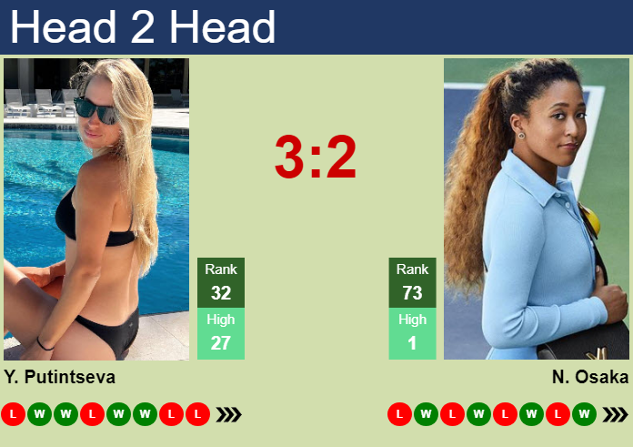 H2H, prediction of Yulia Putintseva vs Naomi Osaka in Beijing with odds, preview, pick | 27th September 2024