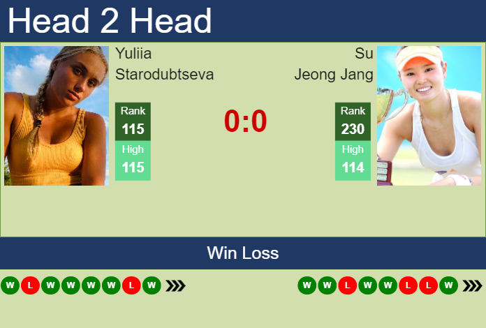 H2H, prediction of Yuliia Starodubtseva vs Su Jeong Jang in Beijing with odds, preview, pick | 24th September 2024