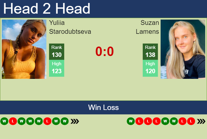 H2H, prediction of Yuliia Starodubtseva vs Suzan Lamens in Monastir with odds, preview, pick | 10th September 2024